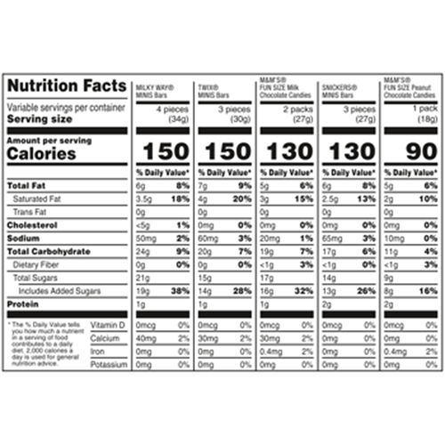 Mars Christmas Miniature Mix ~ 160 Pieces   